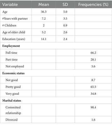 Factors associated with contemporary fatherhood